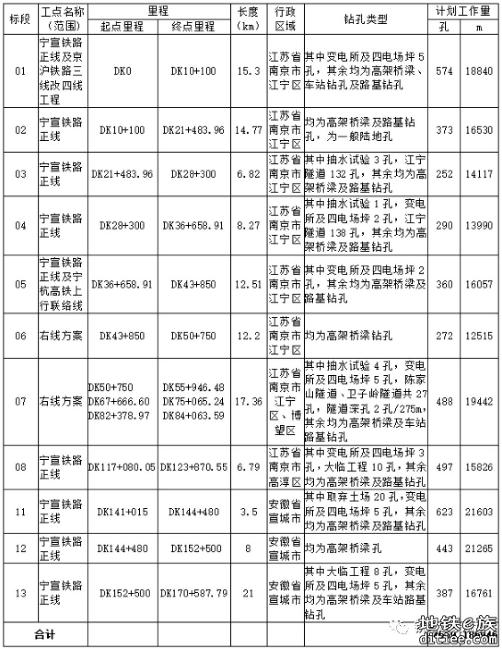 时速350公里、设站8座，宁宣高铁最新线路方案出炉！