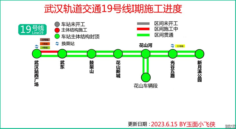 重大进展：武汉地铁19号线武风右线、武鼓双线贯通-230615