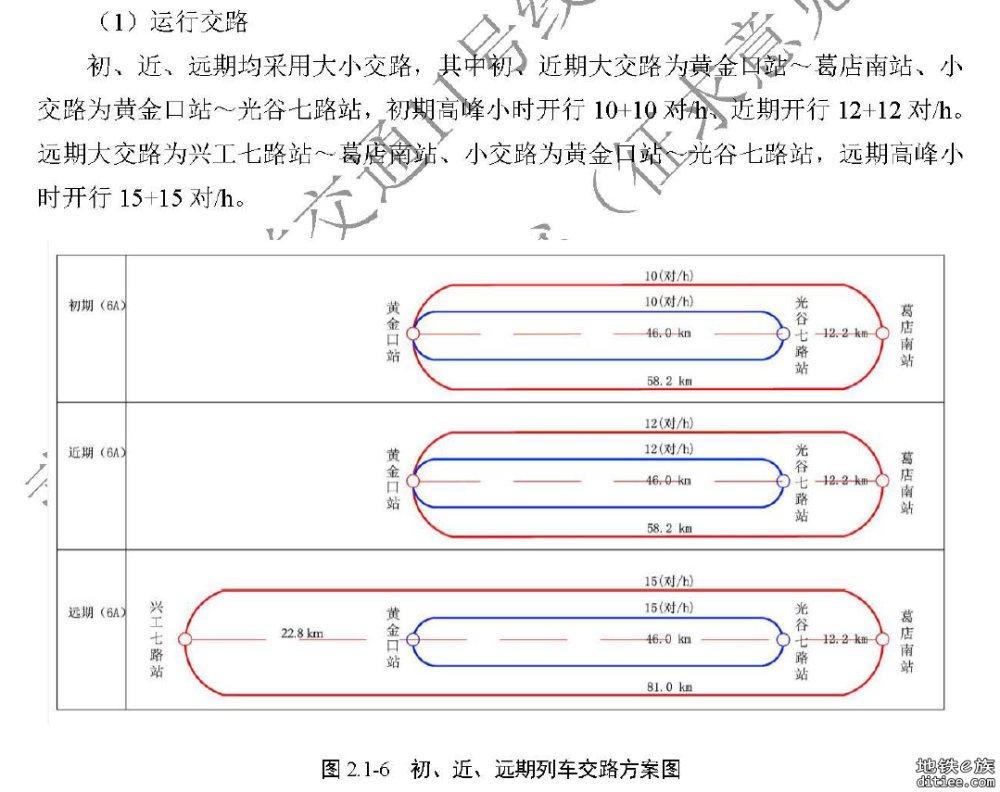 11起点调整？