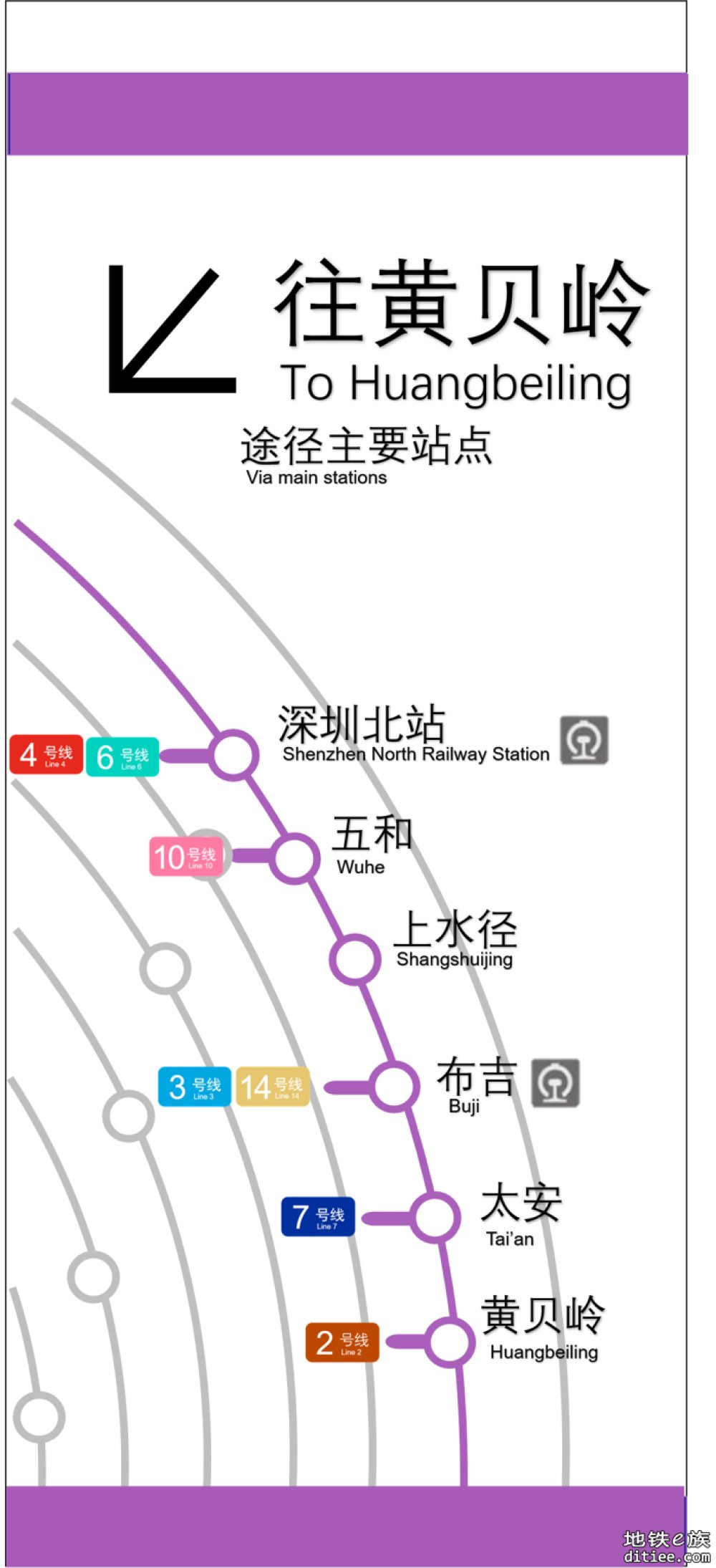 远古遗留：站台编号