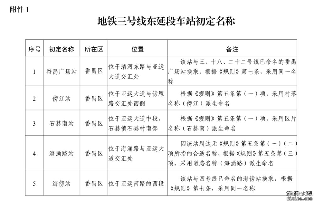 广州市民政局关于公开征求对地铁三号线东延段、十一号...