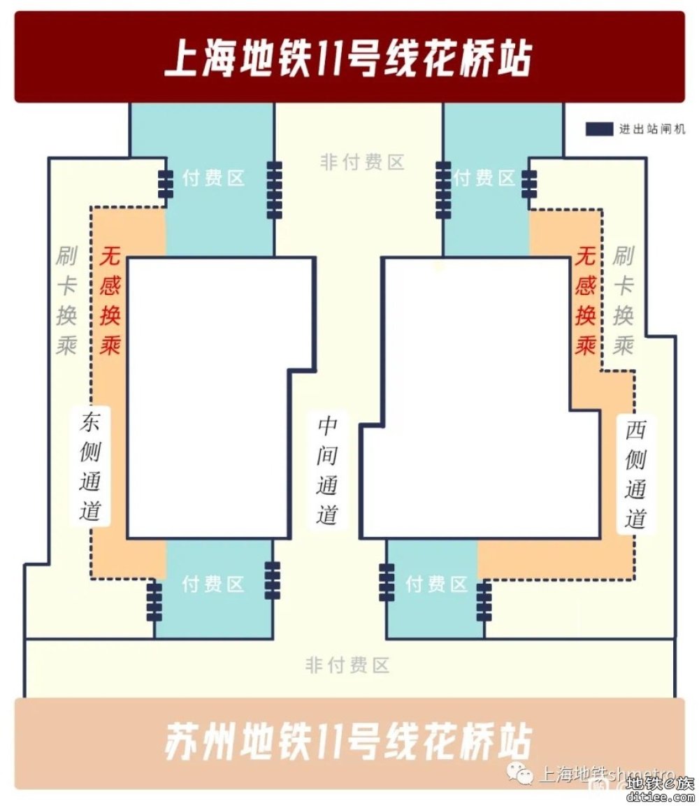 上海地铁与苏州地铁之间的无感换乘