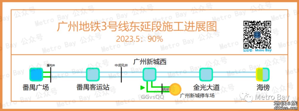 广州地铁在建新线建设进度简图【2023年5月】