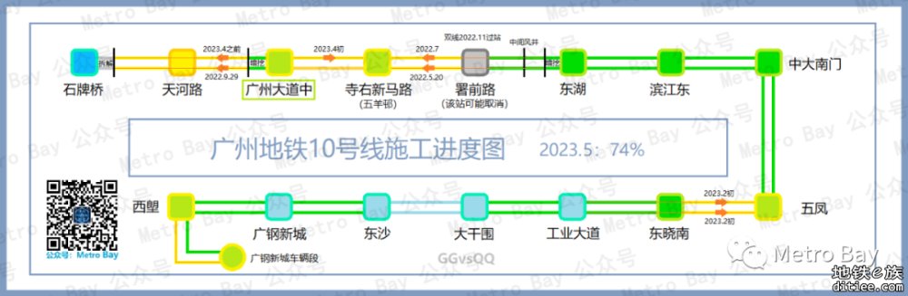 广州地铁在建新线建设进度简图【2023年5月】