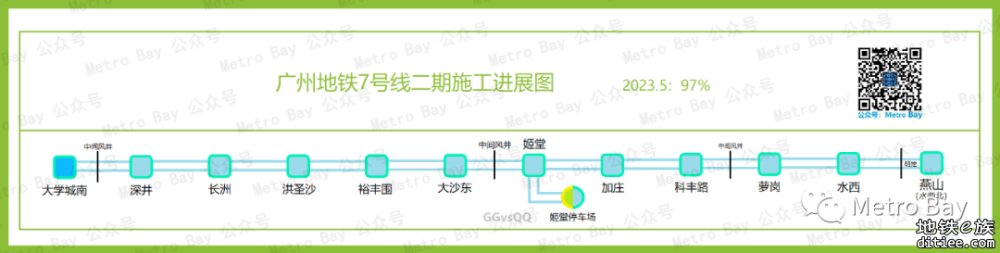 广州地铁在建新线建设进度简图【2023年5月】