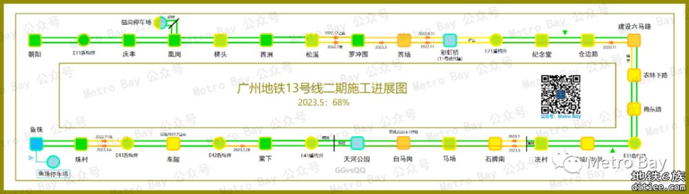 广州地铁在建新线建设进度简图【2023年5月】