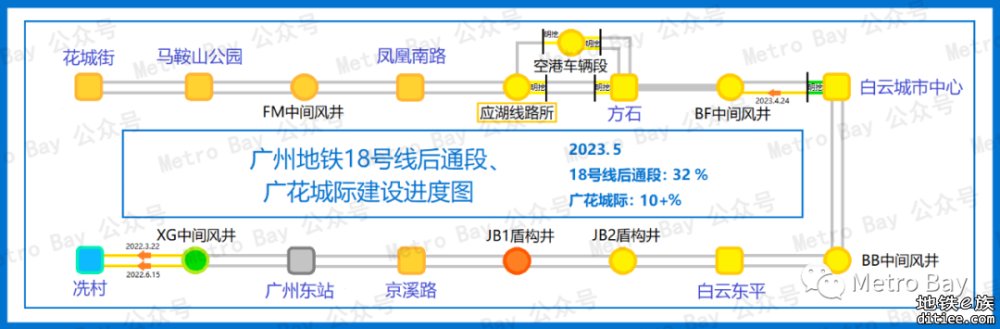 广州地铁在建新线建设进度简图【2023年5月】