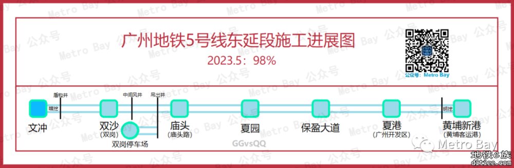 广州地铁在建新线建设进度简图【2023年5月】