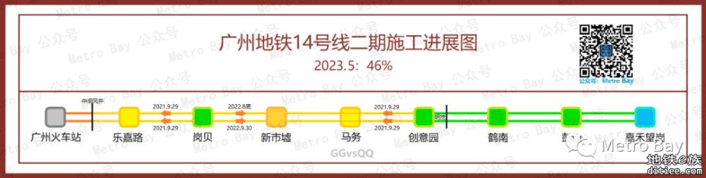 广州地铁在建新线建设进度简图【2023年5月】