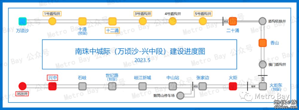 广州地铁在建新线建设进度简图【2023年5月】