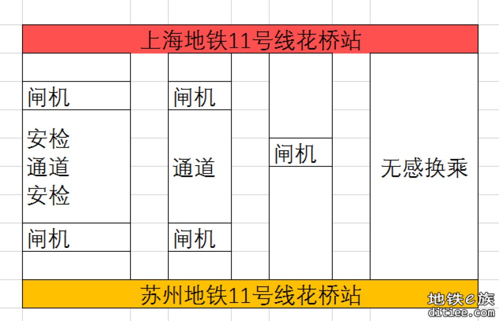 上海地铁与苏州地铁之间的无感换乘