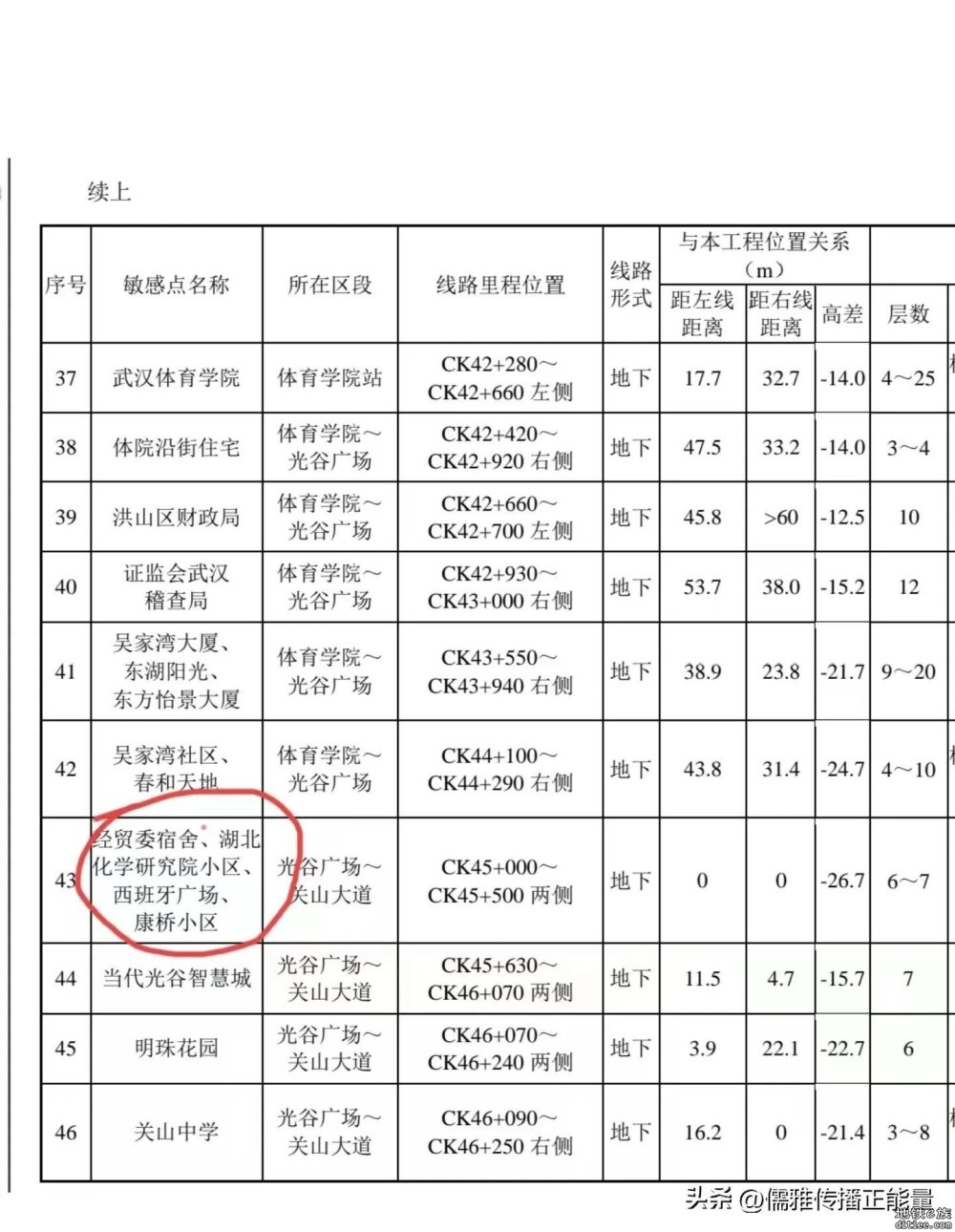 武汉11号线二期又遭居民投诉，面临延期风险