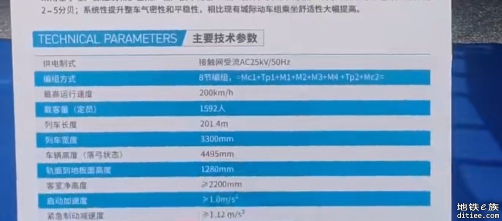 全新市域C型车，深惠城际会使用吗？