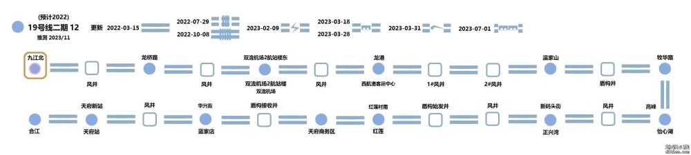 恭喜19号线空载，记录可下线了