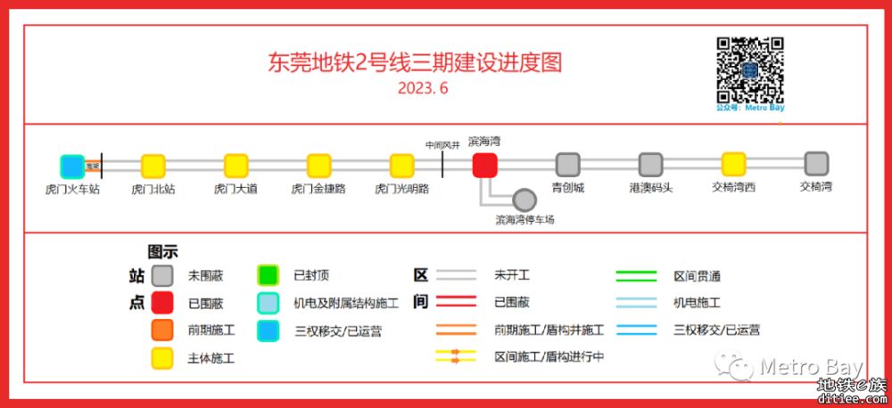 东莞地铁在建线路建设进度图【2023年6月】