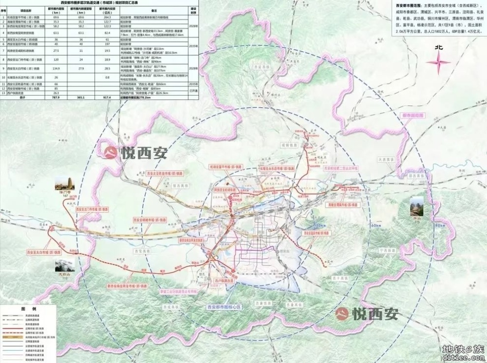 123.4km！关中城市群城际铁路网建设规划新进展！