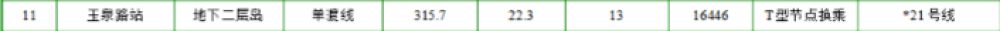 根据环评内容推测21号线很有可能改线