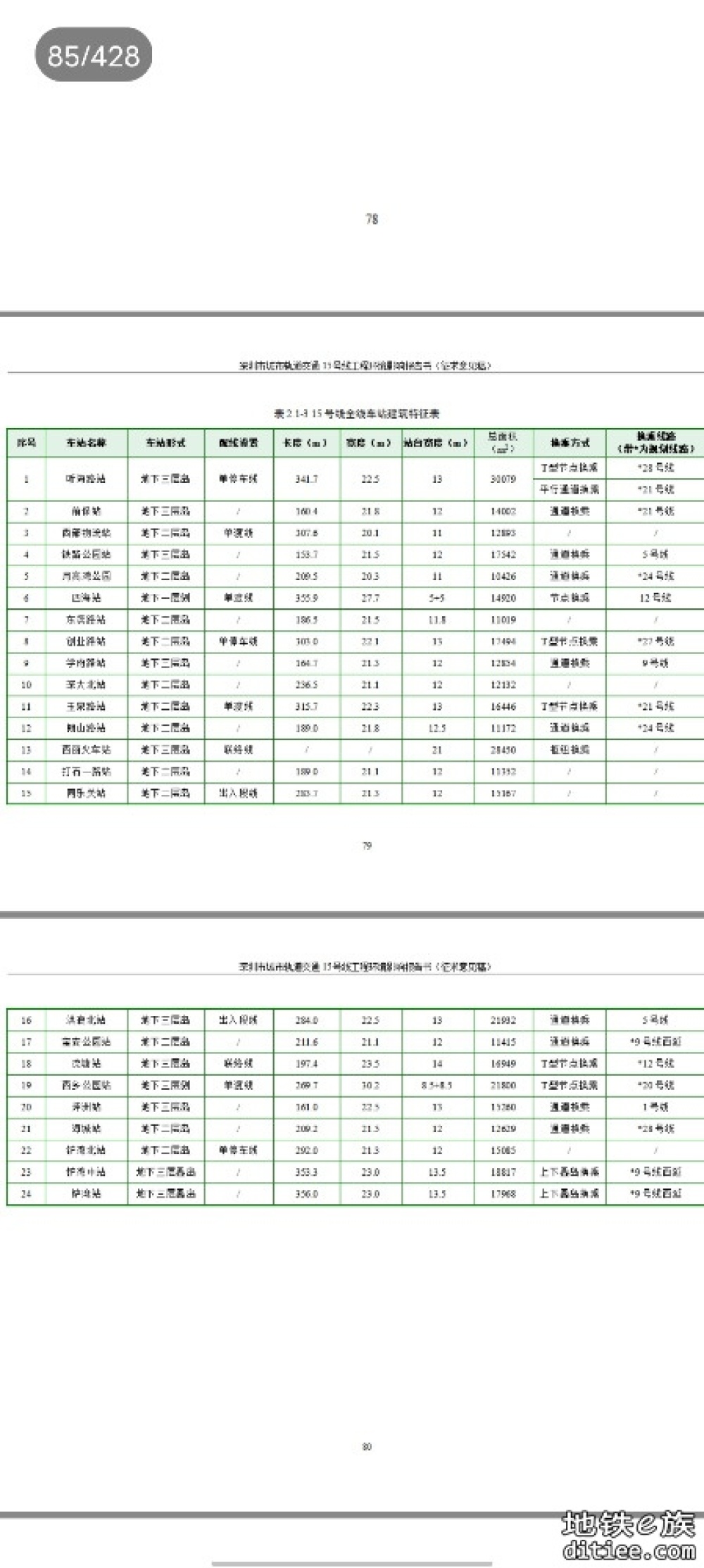 根据环评内容推测21号线很有可能改线