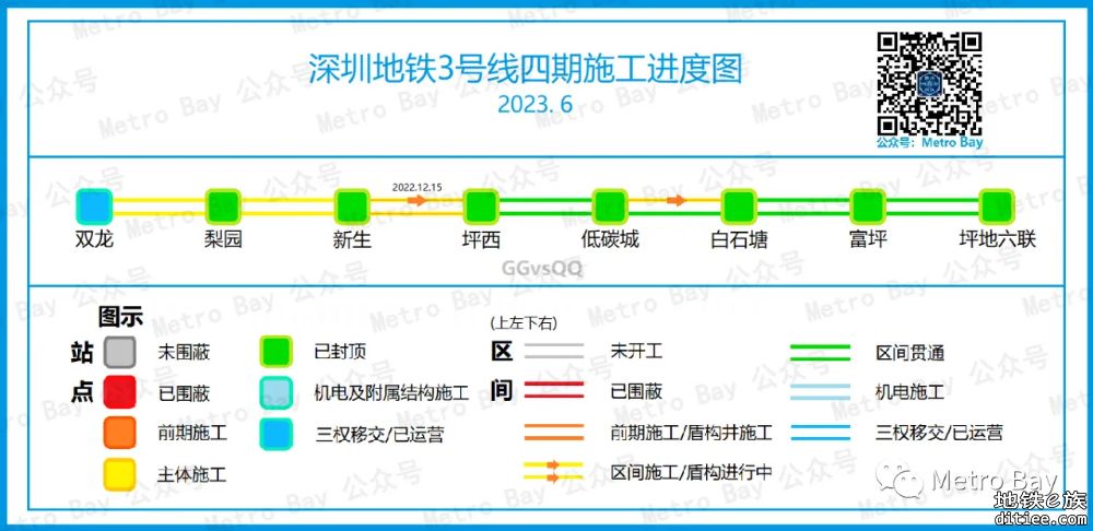 深圳地铁在建线路建设进度图【2023年6月】