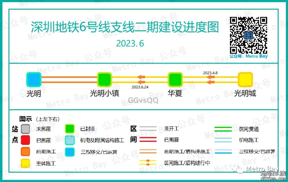 深圳地铁在建线路建设进度图【2023年6月】