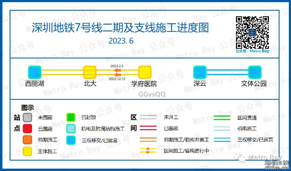 深圳地铁在建线路建设进度图【2023年6月】