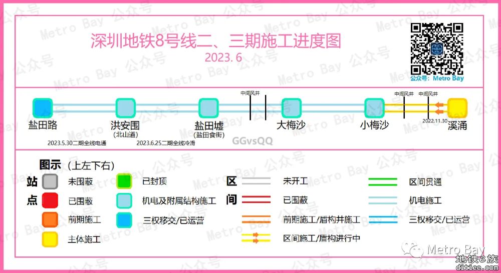 深圳地铁在建线路建设进度图【2023年6月】