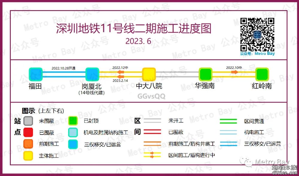 深圳地铁在建线路建设进度图【2023年6月】