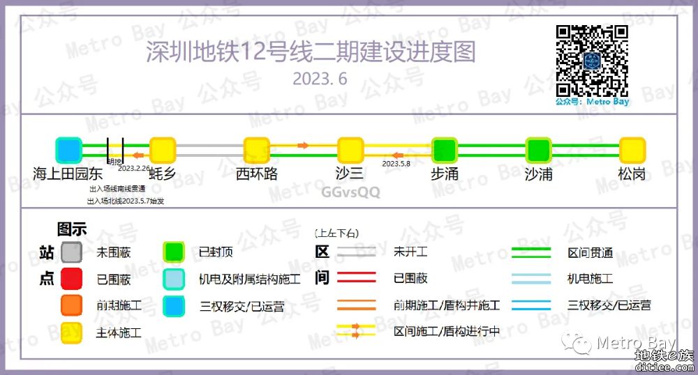 深圳地铁在建线路建设进度图【2023年6月】