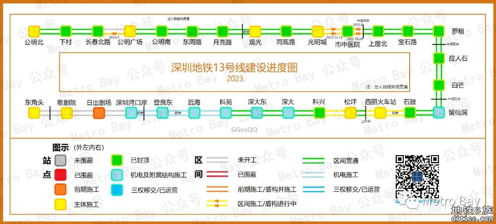 深圳地铁在建线路建设进度图【2023年6月】