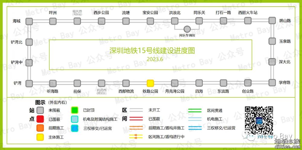 深圳地铁在建线路建设进度图【2023年6月】