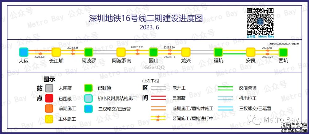 深圳地铁在建线路建设进度图【2023年6月】