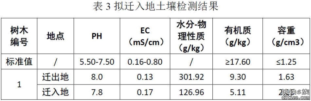 【广清南延】古树迁移征求公众意见公示