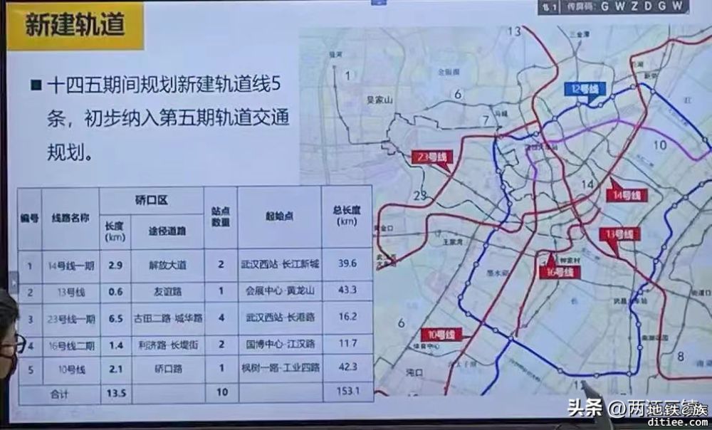 网传武汉地铁第五轮规划出炉？