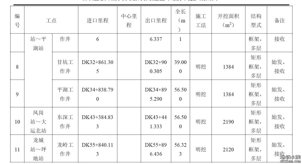 【3.2已更新】城际进度图！