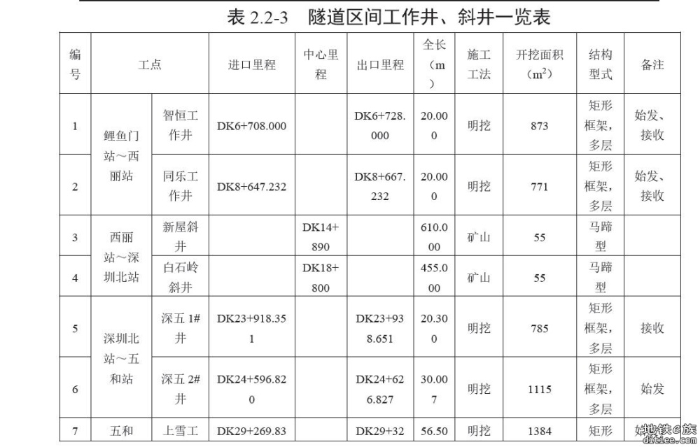 【3.2已更新】城际进度图！