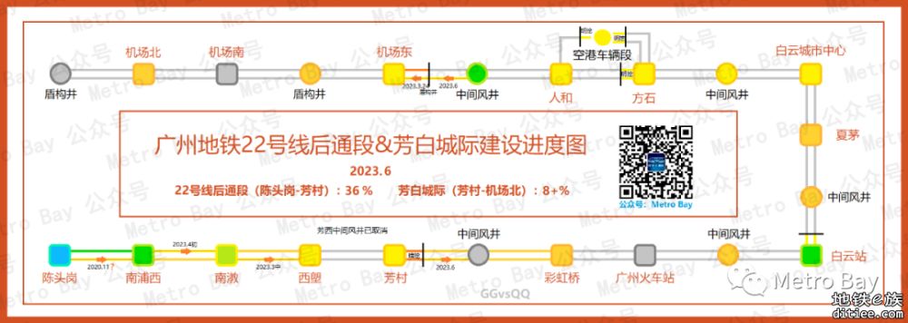 广州地铁在建新线建设进度简图【2023年6月】