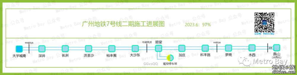 广州地铁在建新线建设进度简图【2023年6月】