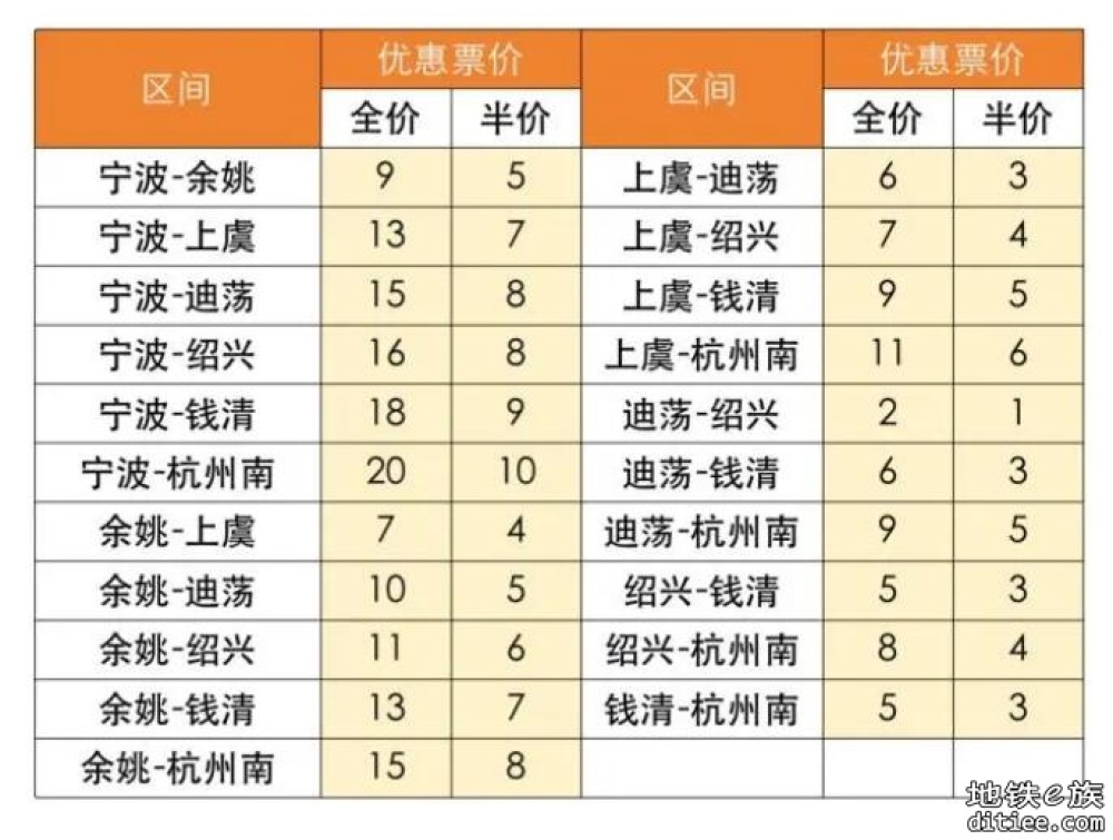 深惠城际坪地至沥林北段 力争2028年建成通车