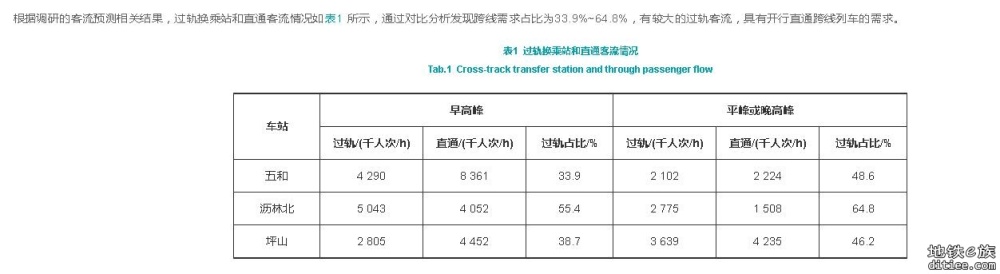 深圳都市圈智能城际专刊