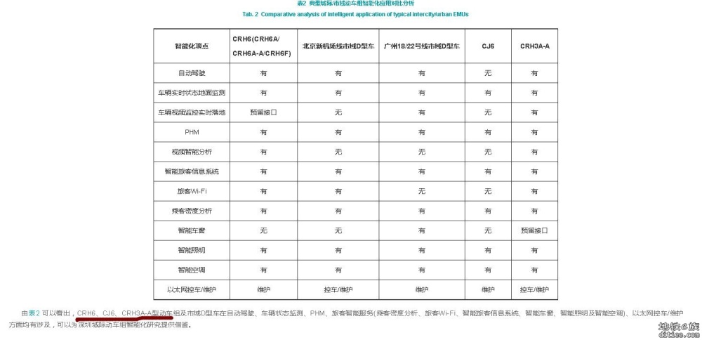 深圳都市圈智能城际专刊