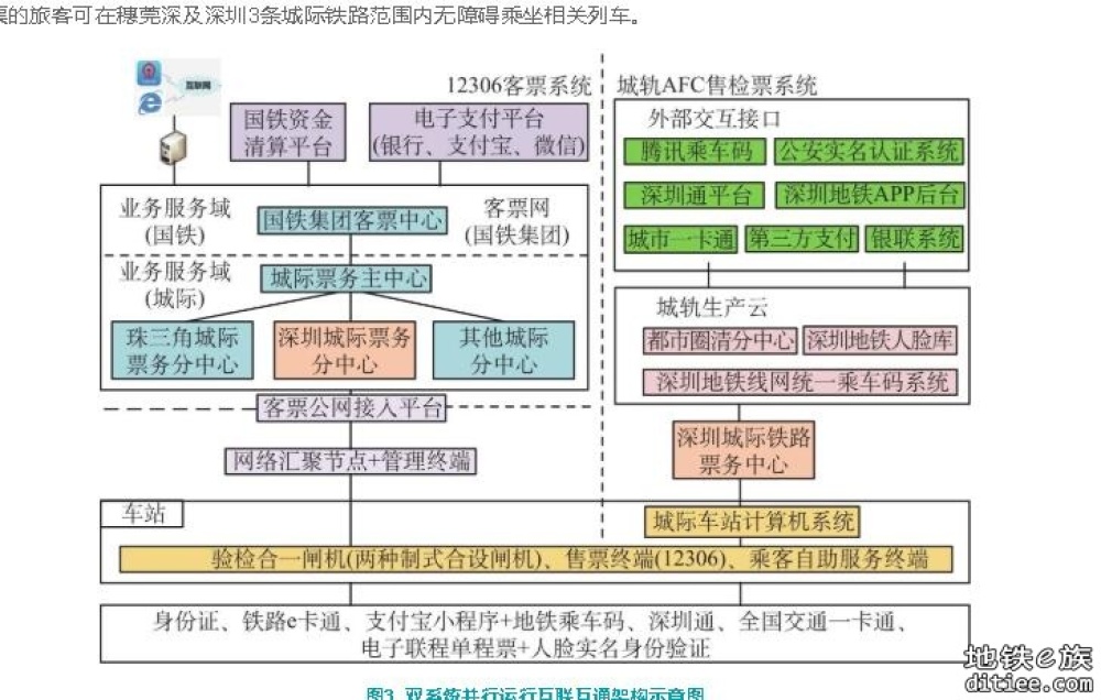 深圳都市圈智能城际专刊