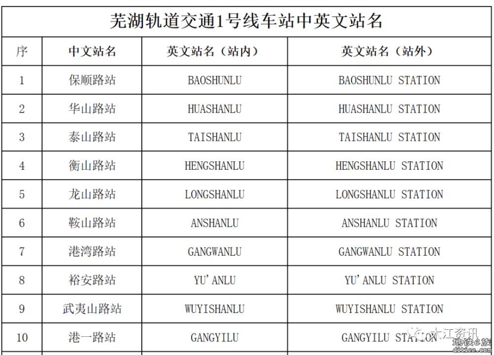 芜湖轨道交通这35个站名，有什么讲究？