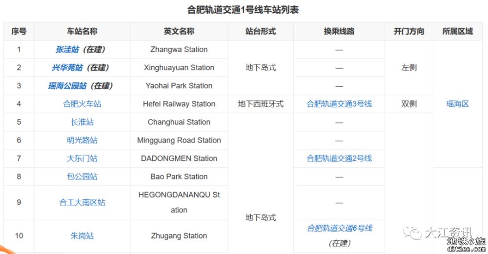 芜湖轨道交通这35个站名，有什么讲究？