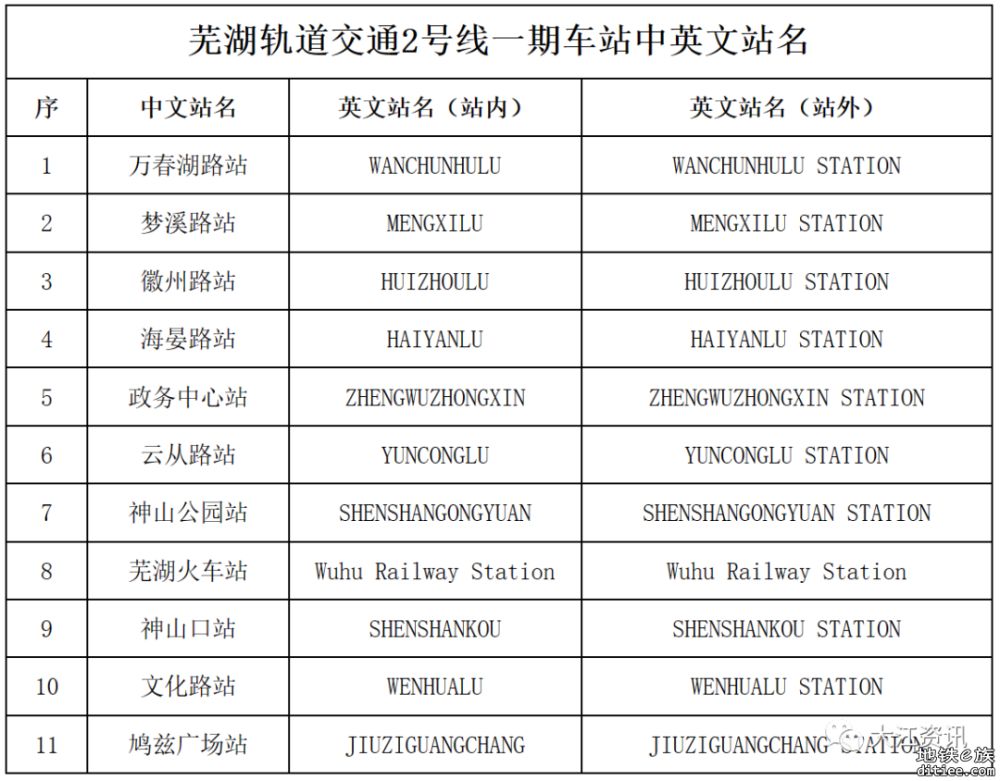 芜湖轨道交通这35个站名，有什么讲究？