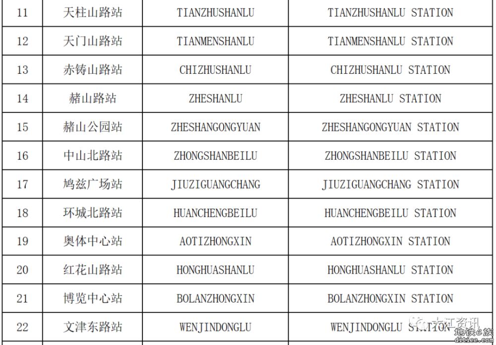 芜湖轨道交通这35个站名，有什么讲究？