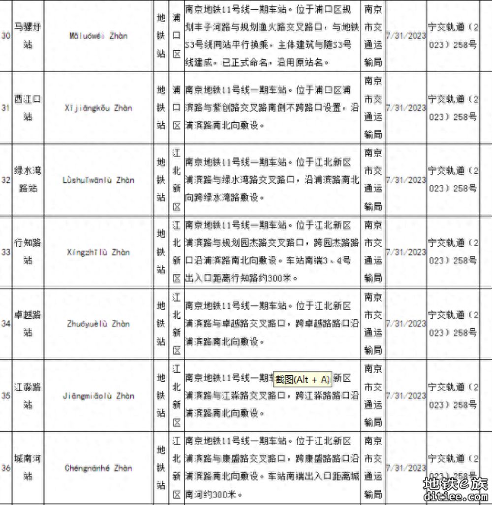 南京这28个车站名定了，涉及11、4二、3号线三期