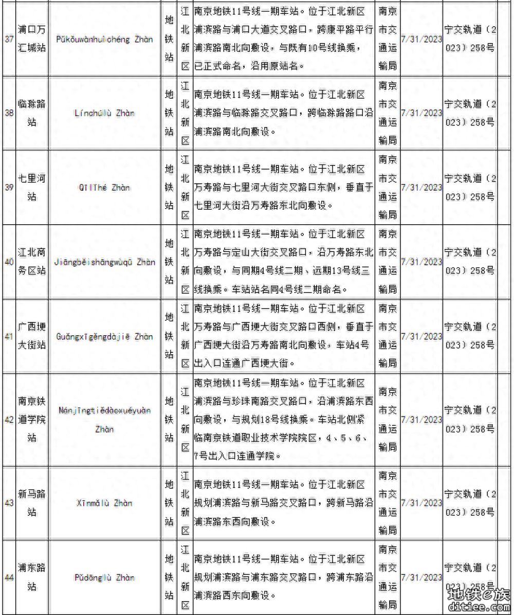 南京这28个车站名定了，涉及11、4二、3号线三期