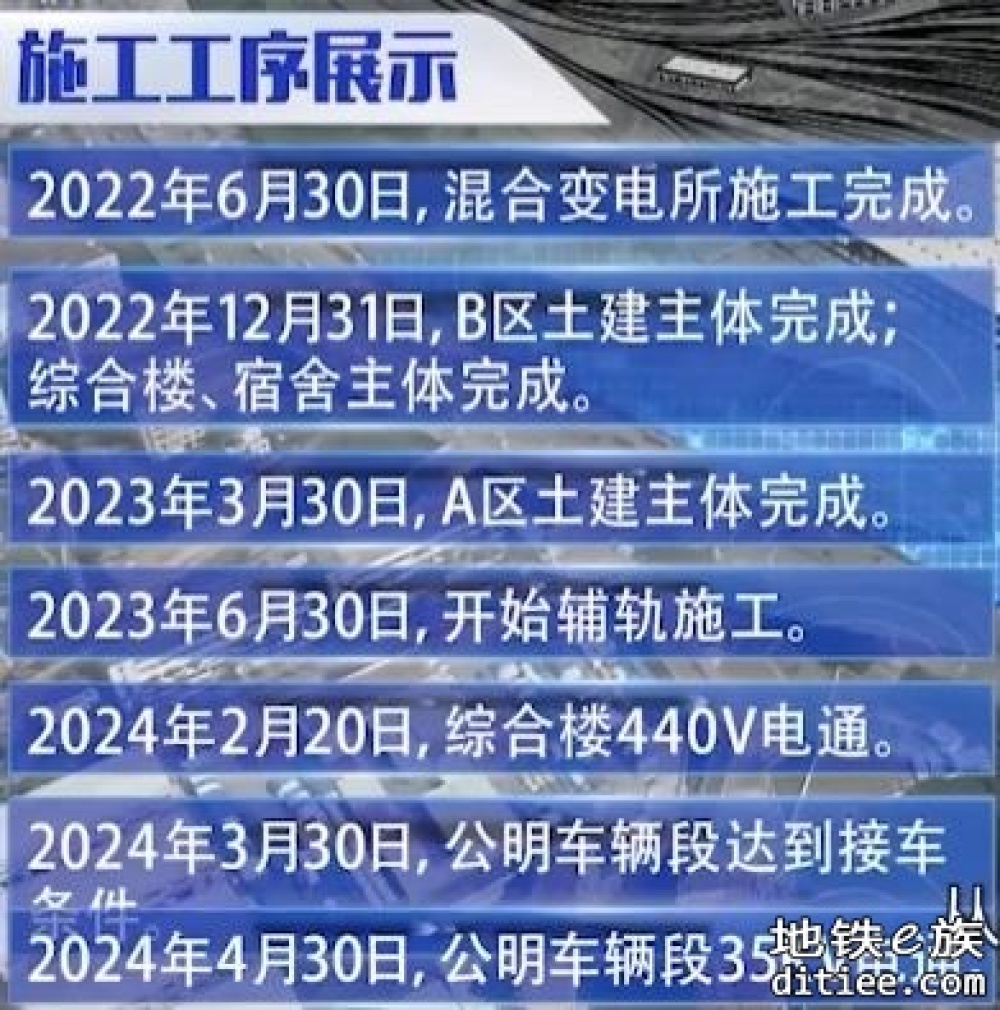 13号线二期公明车辆段计划2024年4月35KV电通