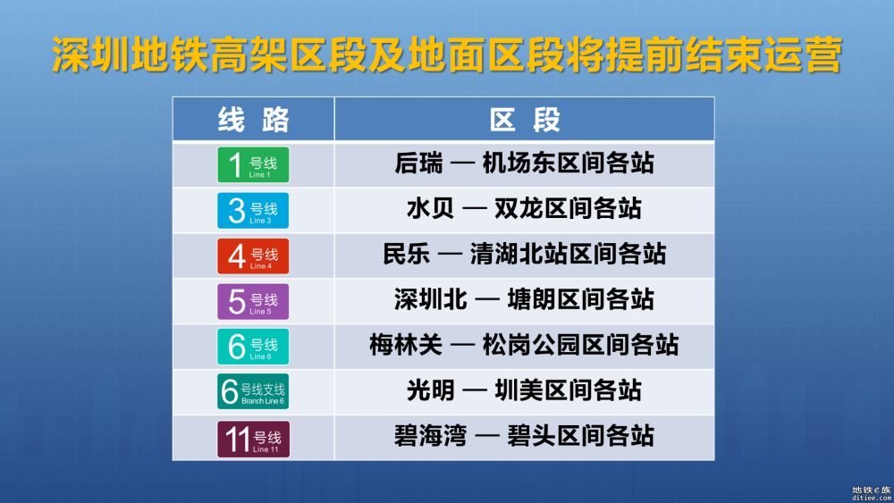 深圳地铁今晚19时起全网停止运营，末班车于17:00-17:30发出