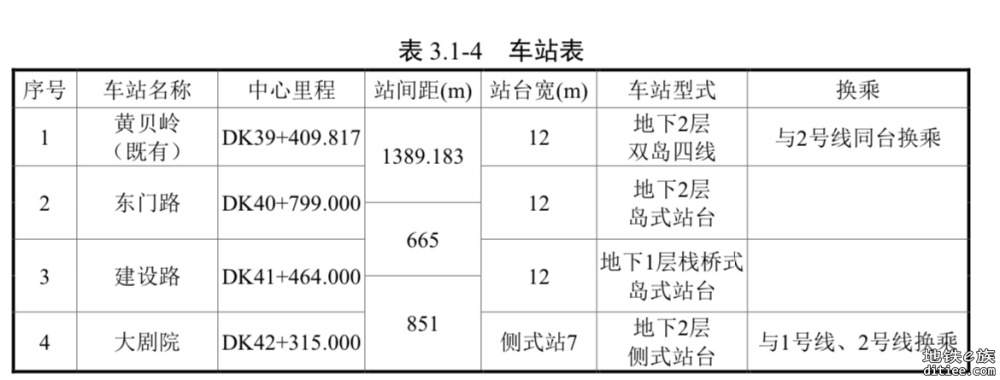 深圳地铁5号线西延建设路站主体顺利完工。